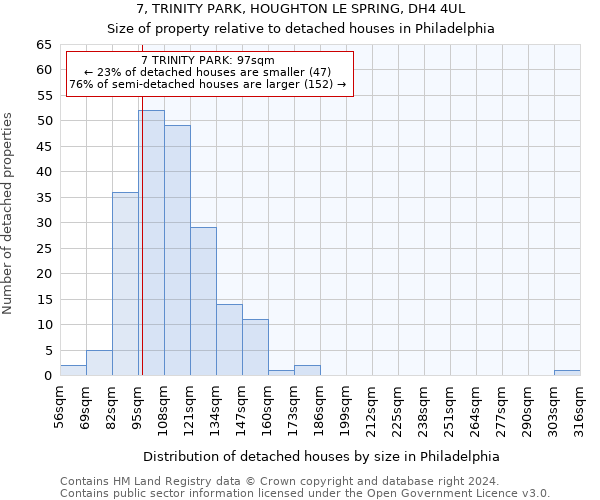 7, TRINITY PARK, HOUGHTON LE SPRING, DH4 4UL: Size of property relative to detached houses in Philadelphia