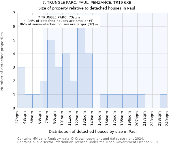 7, TRUNGLE PARC, PAUL, PENZANCE, TR19 6XB: Size of property relative to detached houses in Paul