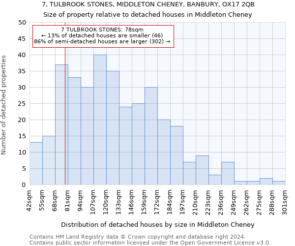 7, TULBROOK STONES, MIDDLETON CHENEY, BANBURY, OX17 2QB: Size of property relative to detached houses in Middleton Cheney