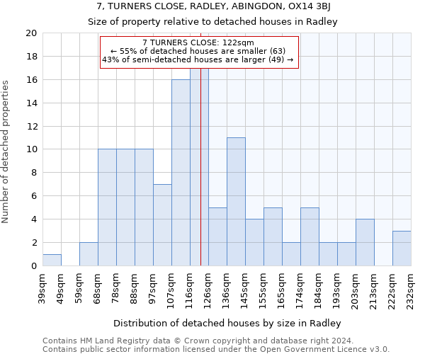 7, TURNERS CLOSE, RADLEY, ABINGDON, OX14 3BJ: Size of property relative to detached houses in Radley