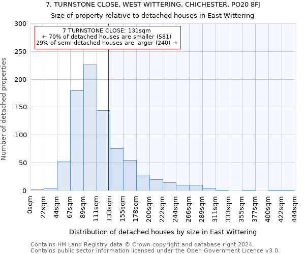 7, TURNSTONE CLOSE, WEST WITTERING, CHICHESTER, PO20 8FJ: Size of property relative to detached houses in East Wittering