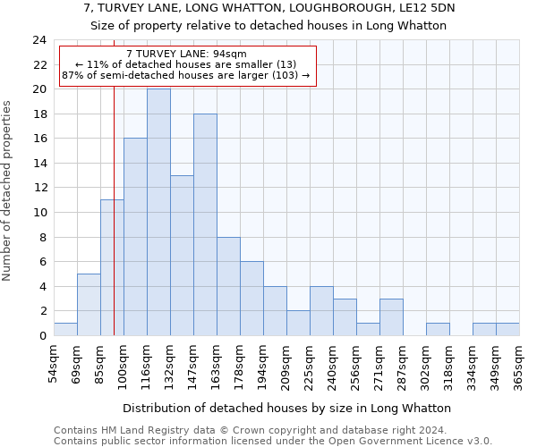 7, TURVEY LANE, LONG WHATTON, LOUGHBOROUGH, LE12 5DN: Size of property relative to detached houses in Long Whatton