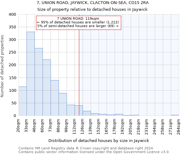 7, UNION ROAD, JAYWICK, CLACTON-ON-SEA, CO15 2RA: Size of property relative to detached houses in Jaywick