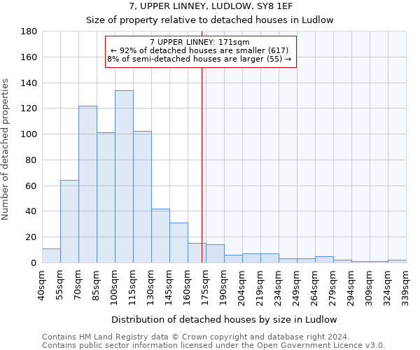 7, UPPER LINNEY, LUDLOW, SY8 1EF: Size of property relative to detached houses in Ludlow