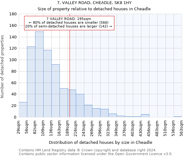 7, VALLEY ROAD, CHEADLE, SK8 1HY: Size of property relative to detached houses in Cheadle