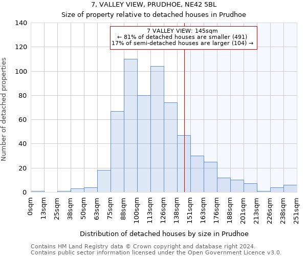 7, VALLEY VIEW, PRUDHOE, NE42 5BL: Size of property relative to detached houses in Prudhoe