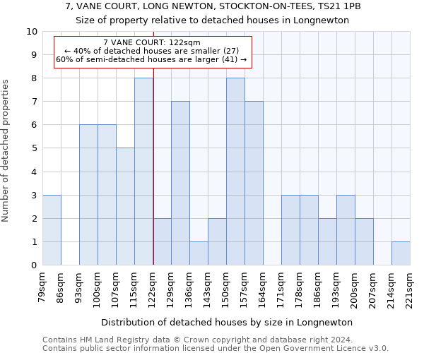 7, VANE COURT, LONG NEWTON, STOCKTON-ON-TEES, TS21 1PB: Size of property relative to detached houses in Longnewton