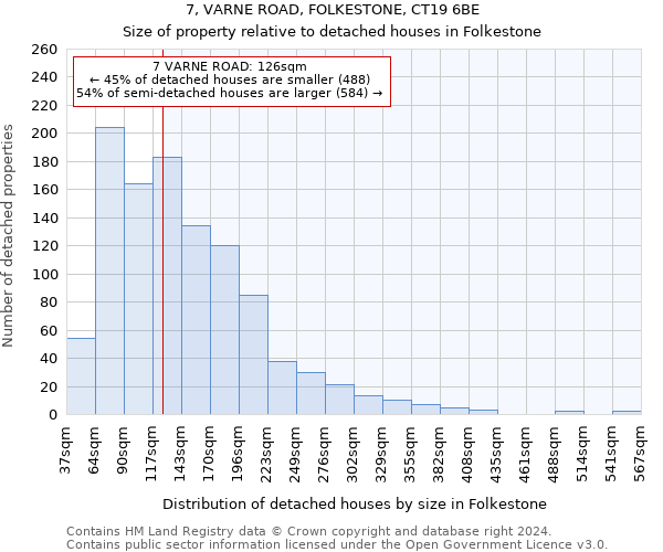 7, VARNE ROAD, FOLKESTONE, CT19 6BE: Size of property relative to detached houses in Folkestone