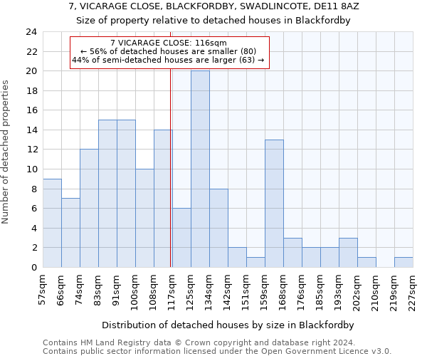 7, VICARAGE CLOSE, BLACKFORDBY, SWADLINCOTE, DE11 8AZ: Size of property relative to detached houses in Blackfordby