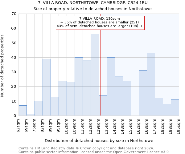 7, VILLA ROAD, NORTHSTOWE, CAMBRIDGE, CB24 1BU: Size of property relative to detached houses in Northstowe