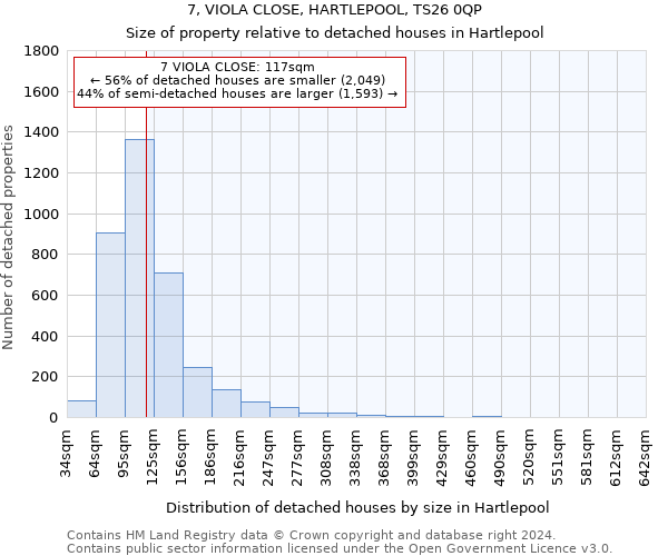 7, VIOLA CLOSE, HARTLEPOOL, TS26 0QP: Size of property relative to detached houses in Hartlepool