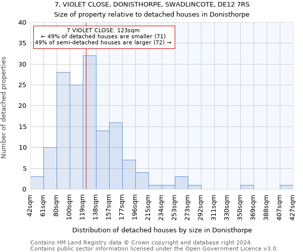 7, VIOLET CLOSE, DONISTHORPE, SWADLINCOTE, DE12 7RS: Size of property relative to detached houses in Donisthorpe