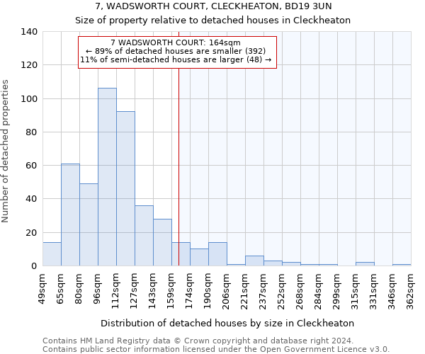 7, WADSWORTH COURT, CLECKHEATON, BD19 3UN: Size of property relative to detached houses in Cleckheaton