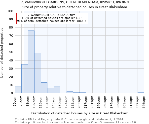 7, WAINWRIGHT GARDENS, GREAT BLAKENHAM, IPSWICH, IP6 0NN: Size of property relative to detached houses in Great Blakenham