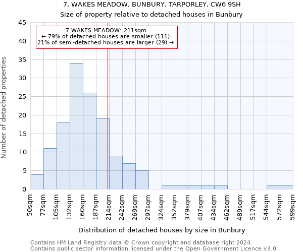 7, WAKES MEADOW, BUNBURY, TARPORLEY, CW6 9SH: Size of property relative to detached houses in Bunbury