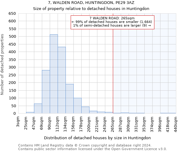 7, WALDEN ROAD, HUNTINGDON, PE29 3AZ: Size of property relative to detached houses in Huntingdon