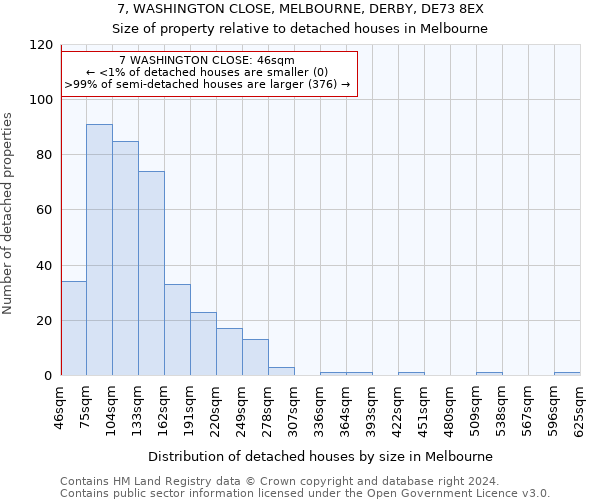 7, WASHINGTON CLOSE, MELBOURNE, DERBY, DE73 8EX: Size of property relative to detached houses in Melbourne