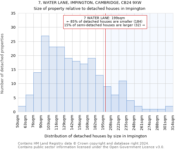 7, WATER LANE, IMPINGTON, CAMBRIDGE, CB24 9XW: Size of property relative to detached houses in Impington