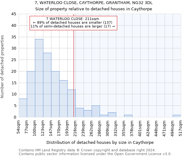 7, WATERLOO CLOSE, CAYTHORPE, GRANTHAM, NG32 3DL: Size of property relative to detached houses in Caythorpe