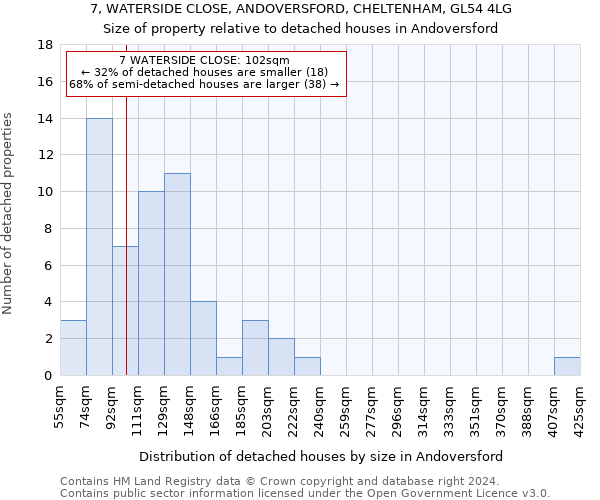 7, WATERSIDE CLOSE, ANDOVERSFORD, CHELTENHAM, GL54 4LG: Size of property relative to detached houses in Andoversford