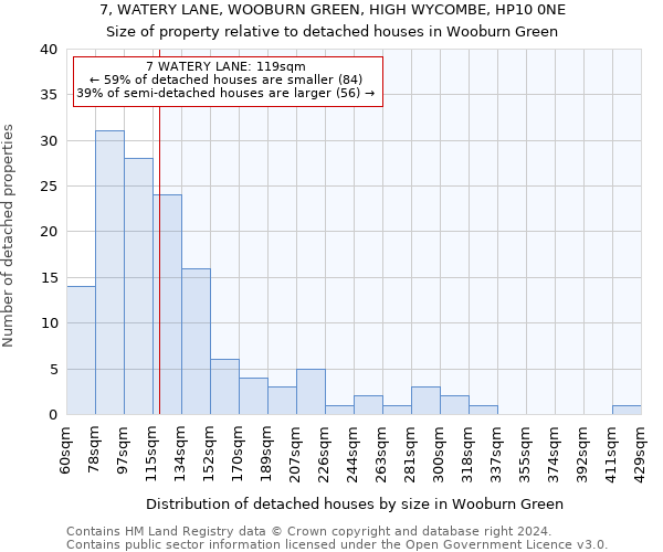 7, WATERY LANE, WOOBURN GREEN, HIGH WYCOMBE, HP10 0NE: Size of property relative to detached houses in Wooburn Green