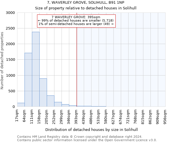 7, WAVERLEY GROVE, SOLIHULL, B91 1NP: Size of property relative to detached houses in Solihull