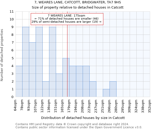 7, WEARES LANE, CATCOTT, BRIDGWATER, TA7 9HS: Size of property relative to detached houses in Catcott