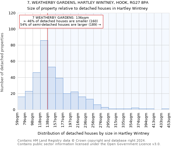 7, WEATHERBY GARDENS, HARTLEY WINTNEY, HOOK, RG27 8PA: Size of property relative to detached houses in Hartley Wintney