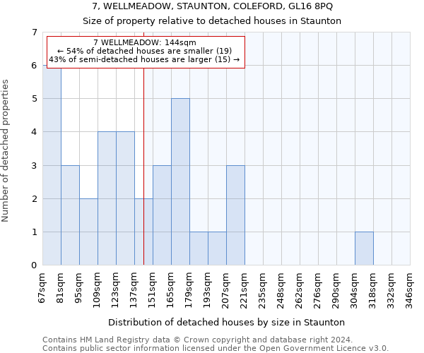 7, WELLMEADOW, STAUNTON, COLEFORD, GL16 8PQ: Size of property relative to detached houses in Staunton