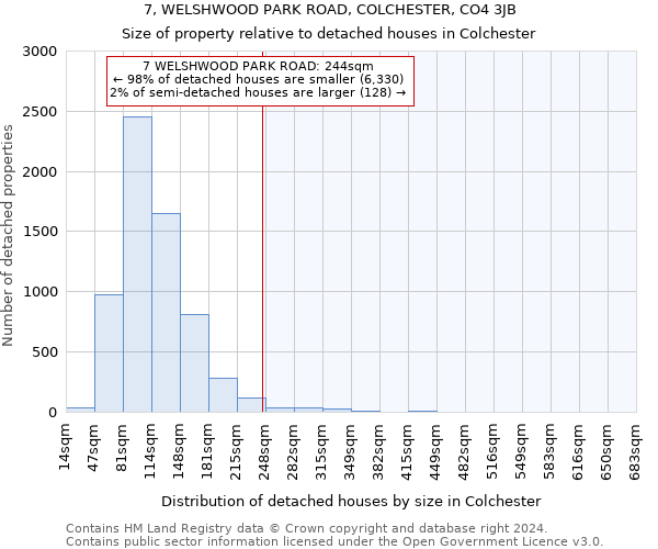 7, WELSHWOOD PARK ROAD, COLCHESTER, CO4 3JB: Size of property relative to detached houses in Colchester