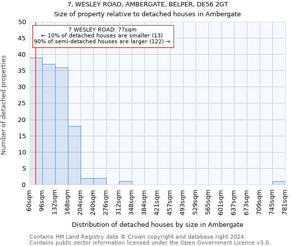 7, WESLEY ROAD, AMBERGATE, BELPER, DE56 2GT: Size of property relative to detached houses in Ambergate