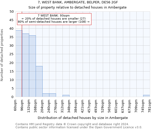 7, WEST BANK, AMBERGATE, BELPER, DE56 2GF: Size of property relative to detached houses in Ambergate