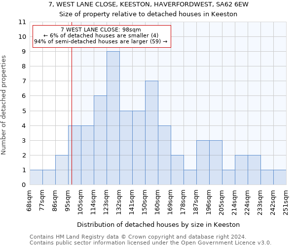 7, WEST LANE CLOSE, KEESTON, HAVERFORDWEST, SA62 6EW: Size of property relative to detached houses in Keeston