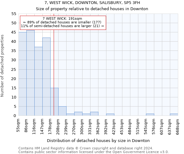 7, WEST WICK, DOWNTON, SALISBURY, SP5 3FH: Size of property relative to detached houses in Downton