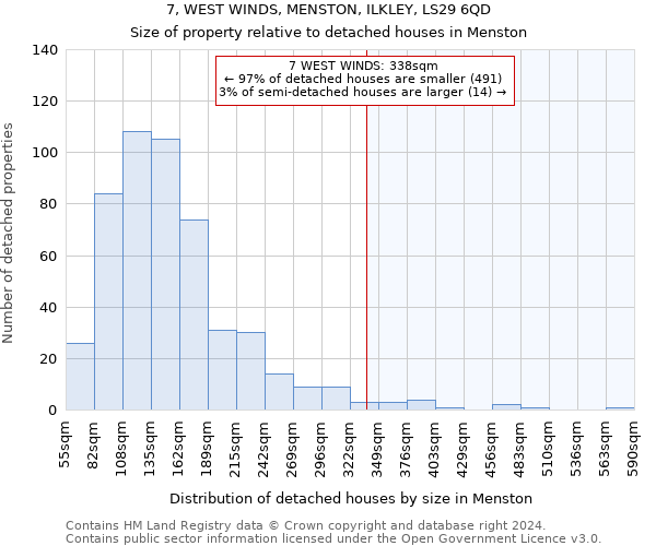 7, WEST WINDS, MENSTON, ILKLEY, LS29 6QD: Size of property relative to detached houses in Menston