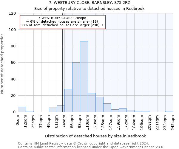 7, WESTBURY CLOSE, BARNSLEY, S75 2RZ: Size of property relative to detached houses in Redbrook