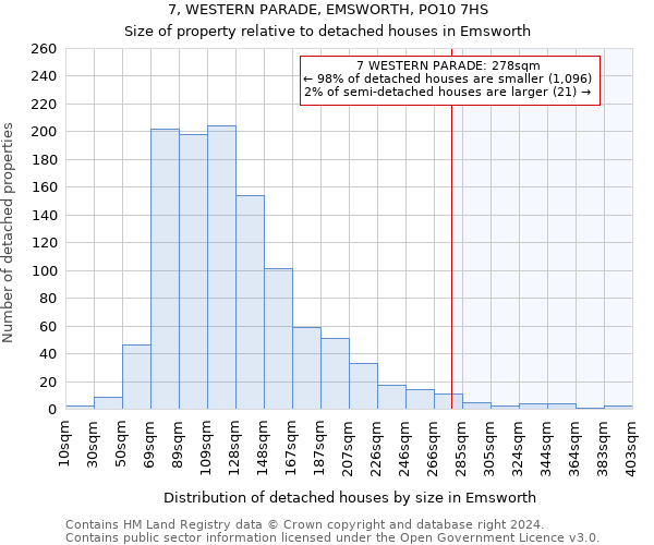 7, WESTERN PARADE, EMSWORTH, PO10 7HS: Size of property relative to detached houses in Emsworth