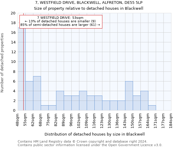 7, WESTFIELD DRIVE, BLACKWELL, ALFRETON, DE55 5LP: Size of property relative to detached houses in Blackwell