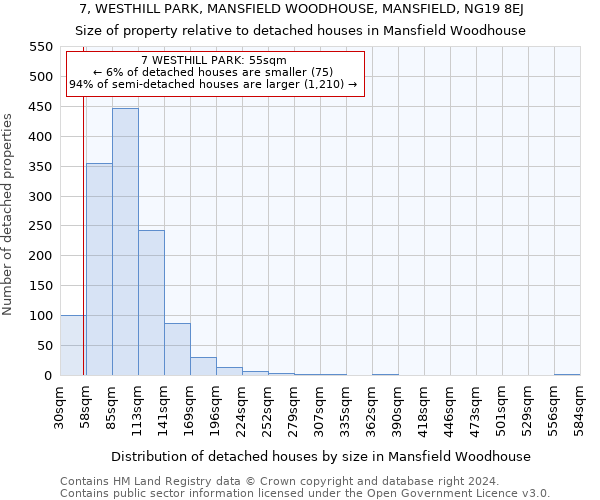 7, WESTHILL PARK, MANSFIELD WOODHOUSE, MANSFIELD, NG19 8EJ: Size of property relative to detached houses in Mansfield Woodhouse