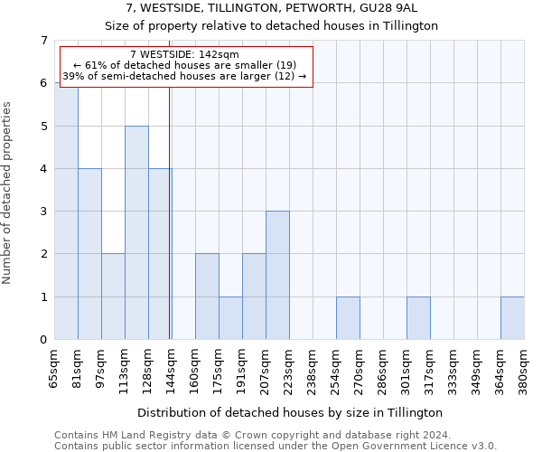 7, WESTSIDE, TILLINGTON, PETWORTH, GU28 9AL: Size of property relative to detached houses in Tillington