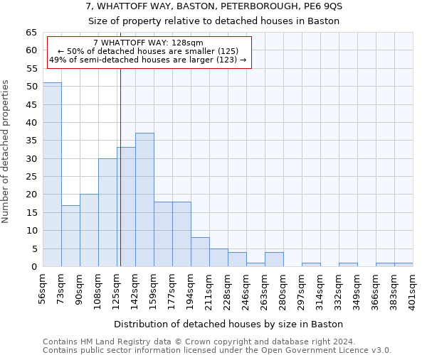 7, WHATTOFF WAY, BASTON, PETERBOROUGH, PE6 9QS: Size of property relative to detached houses in Baston