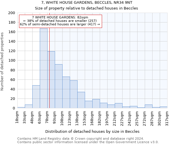 7, WHITE HOUSE GARDENS, BECCLES, NR34 9NT: Size of property relative to detached houses in Beccles