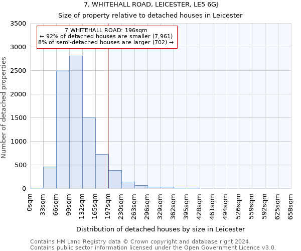 7, WHITEHALL ROAD, LEICESTER, LE5 6GJ: Size of property relative to detached houses in Leicester