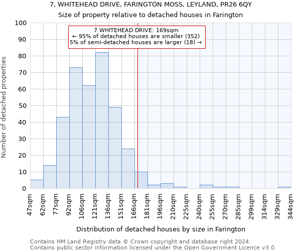 7, WHITEHEAD DRIVE, FARINGTON MOSS, LEYLAND, PR26 6QY: Size of property relative to detached houses in Farington