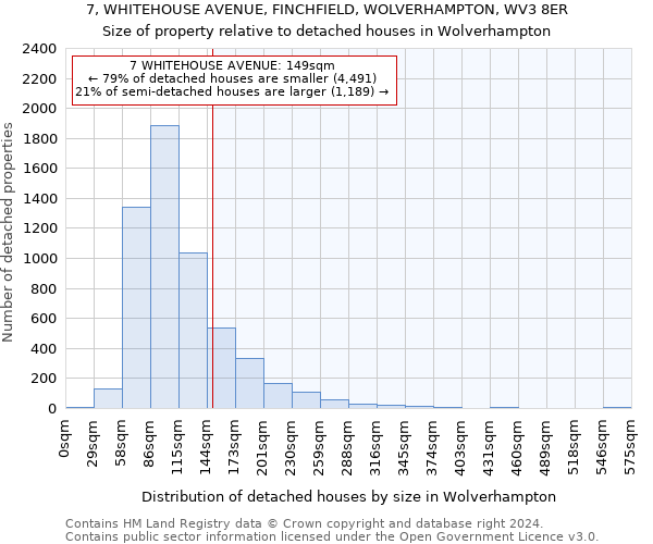 7, WHITEHOUSE AVENUE, FINCHFIELD, WOLVERHAMPTON, WV3 8ER: Size of property relative to detached houses in Wolverhampton