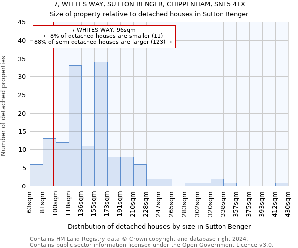 7, WHITES WAY, SUTTON BENGER, CHIPPENHAM, SN15 4TX: Size of property relative to detached houses in Sutton Benger