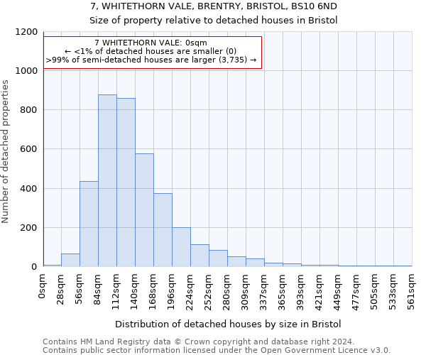 7, WHITETHORN VALE, BRENTRY, BRISTOL, BS10 6ND: Size of property relative to detached houses in Bristol