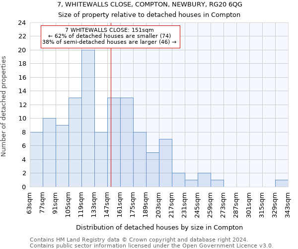 7, WHITEWALLS CLOSE, COMPTON, NEWBURY, RG20 6QG: Size of property relative to detached houses in Compton