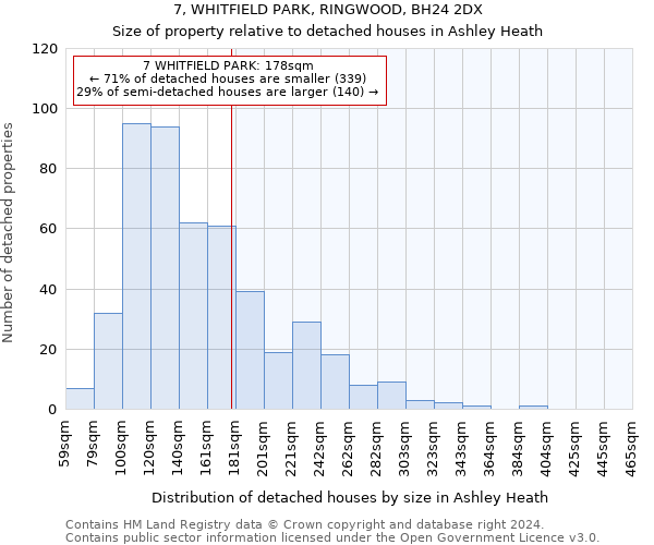 7, WHITFIELD PARK, RINGWOOD, BH24 2DX: Size of property relative to detached houses in Ashley Heath