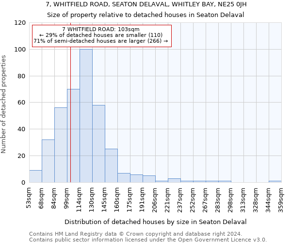 7, WHITFIELD ROAD, SEATON DELAVAL, WHITLEY BAY, NE25 0JH: Size of property relative to detached houses in Seaton Delaval